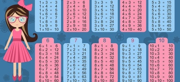 Învățăm tabla înmulțirii cu ajutorul degetelor și al liniilor, fără memorare mecanică