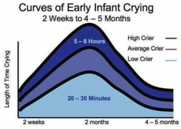 Cat plange un bebelus pe zi