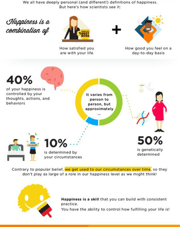 Stiinta fericirii, stii cum sa o aplici?
