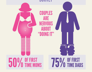 Sex in sarcina - o provocare pentru barbati